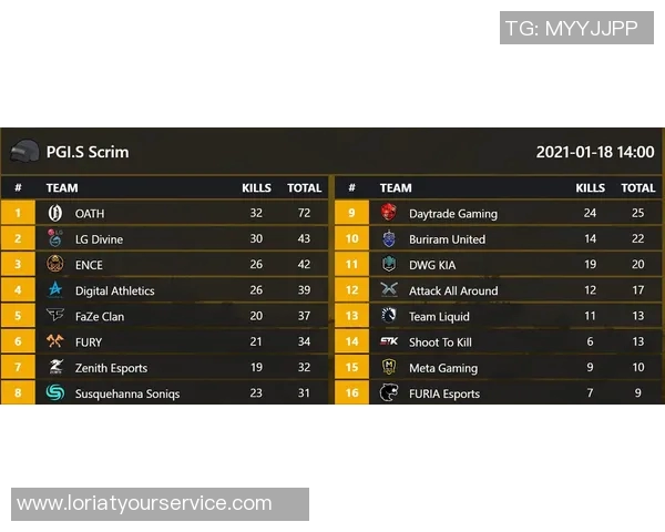 V5战队以80分稳居世界冠军杯积分榜首位争夺冠军之路愈发激烈