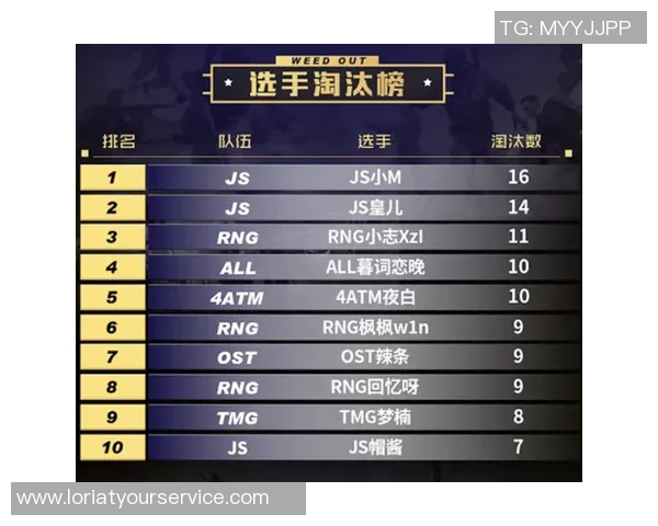 和平精英最新速度排行榜揭晓RNG战队荣登第十名引发关注